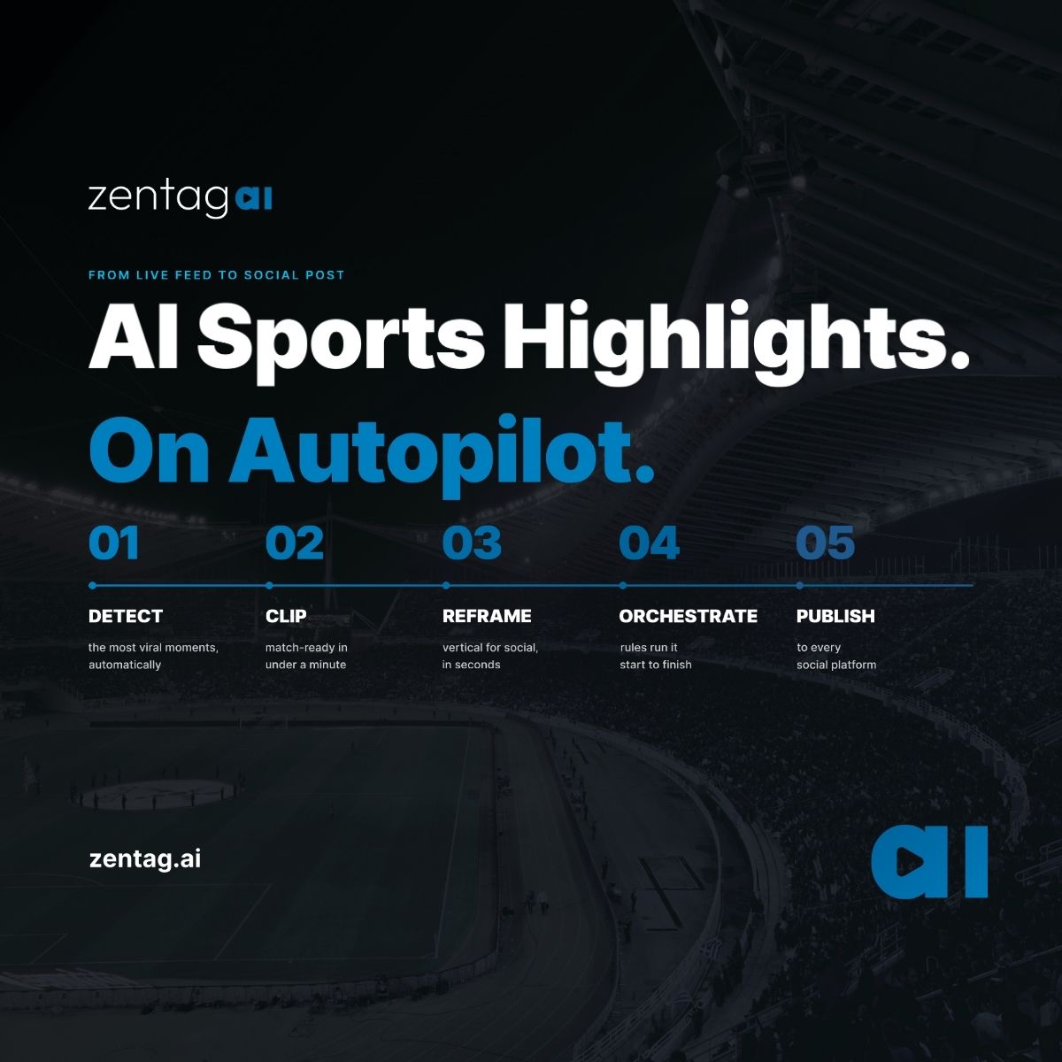 IBC2026 Product Walkthrough: What to See in the Zentag AI Pipeline IBC2026 Product Walkthrough: What to See in the Zentag AI Pipeline