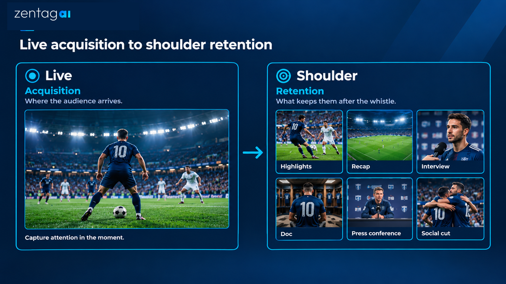 Sport's Age of Discovery: What Broadcasters Can Learn About Fan Retention