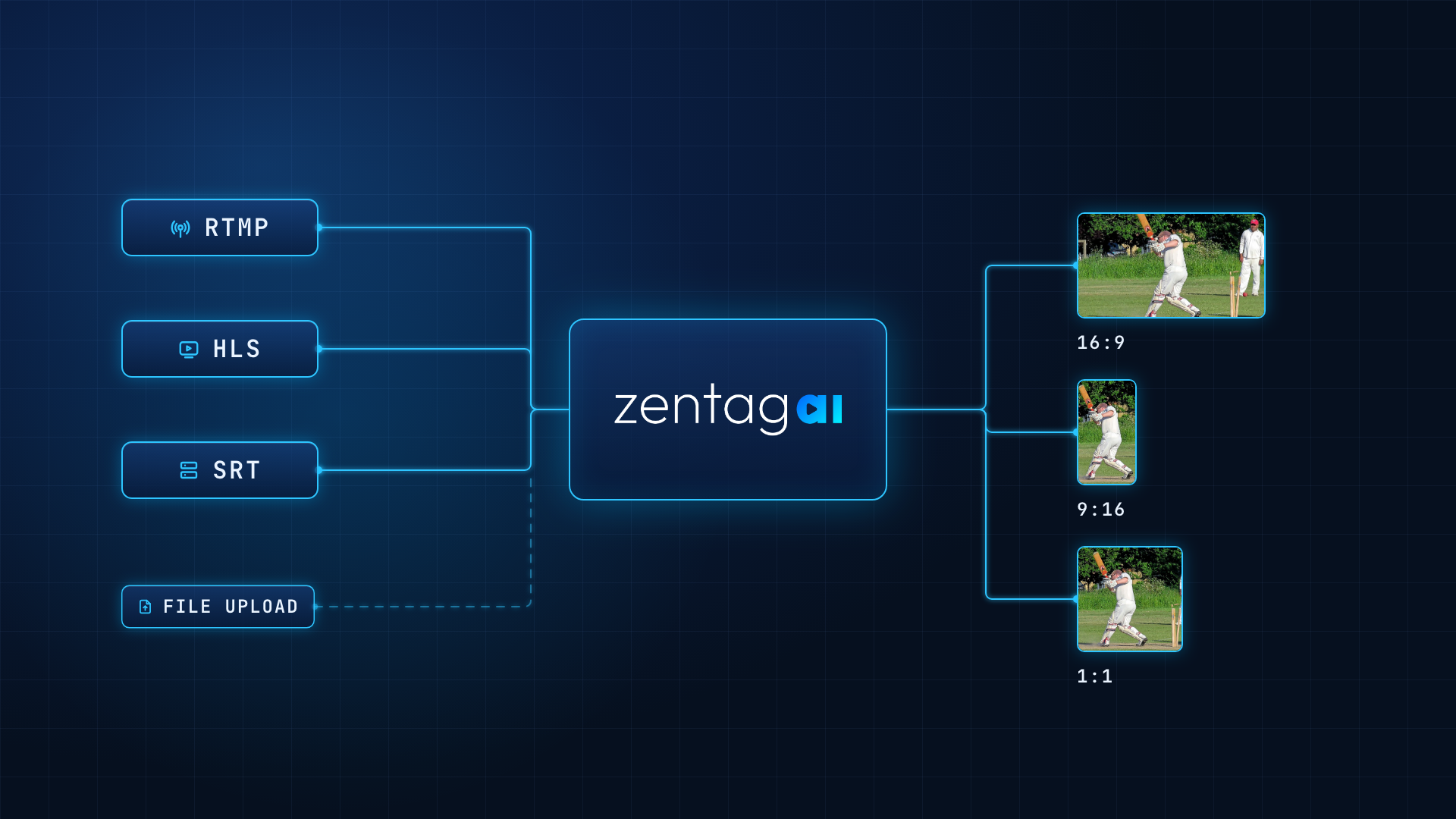 RTMP vs HLS vs SRT: A Live Ingest Checklist for AI Sports Highlights